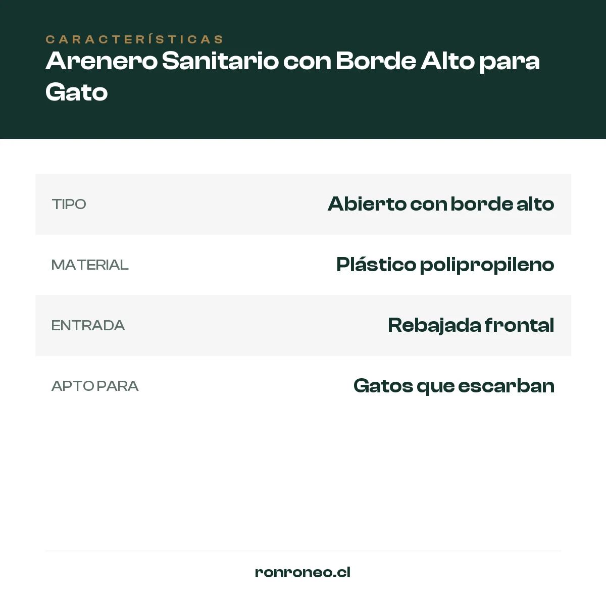 Arenero Sanitario con Borde Alto para Gato — foto 3